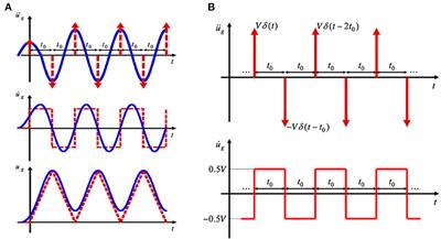 Critical Earthquake Response of 2DOF Elastic-Perfectly Plastic Model Under Multiple Impulse as Substitute for Long-Duration Earthquake Ground Motions